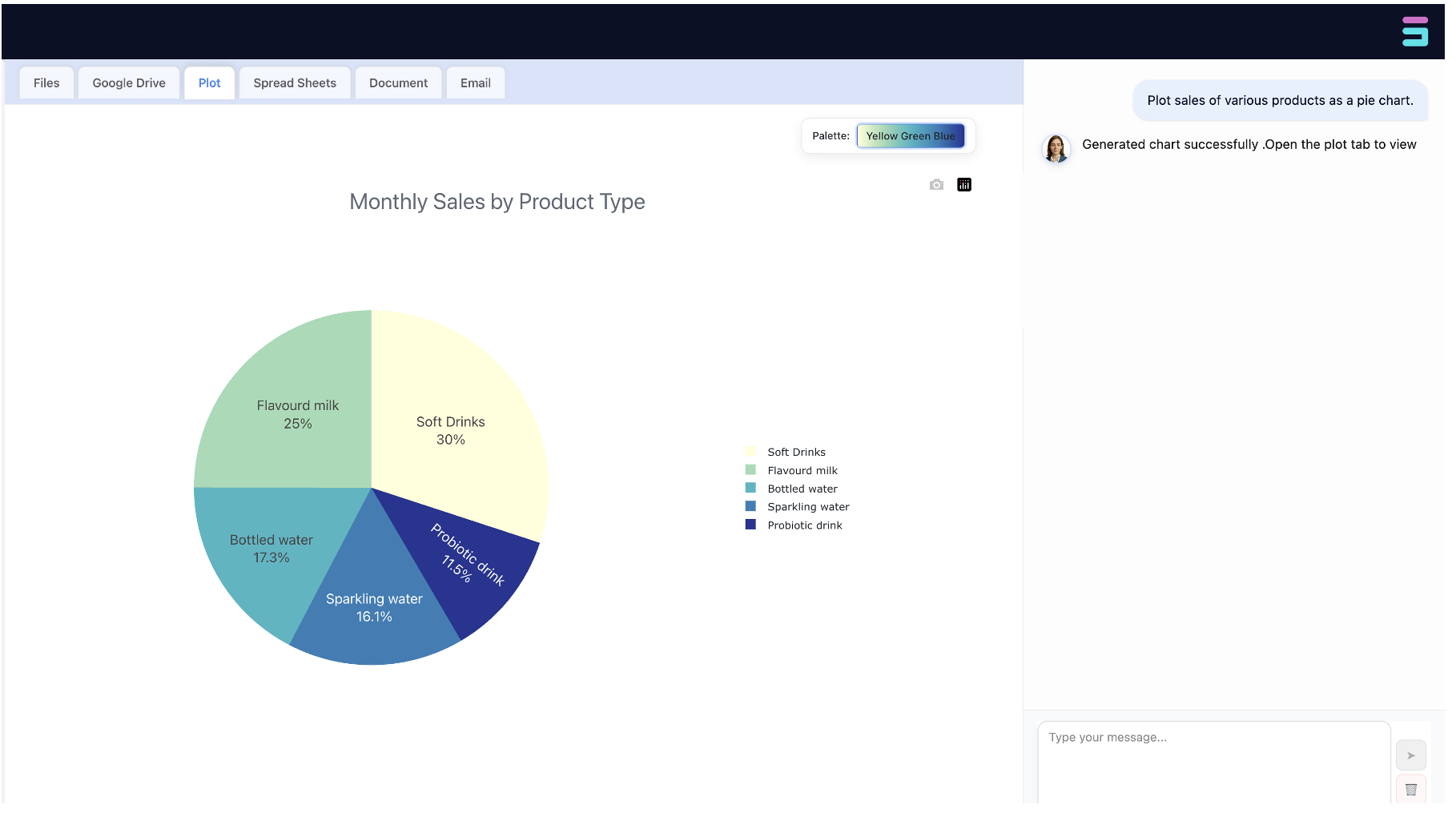 Business intelligence plot workspace